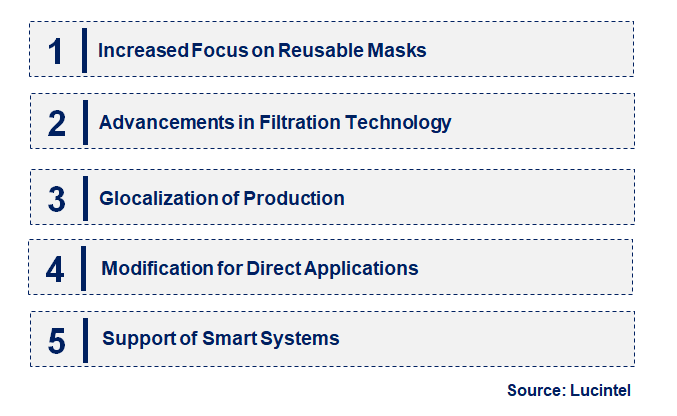 Emerging Trends in the N95 Mask Market